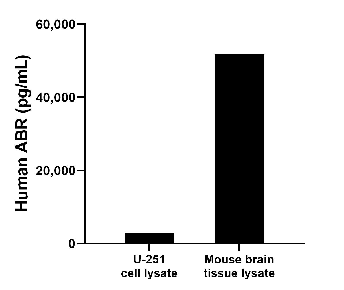 Sample test of MP00961-4